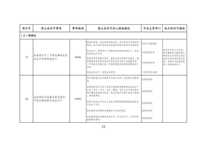 新华社权威快报｜减少11项！《市场准入负面清单（2025年版）》发布