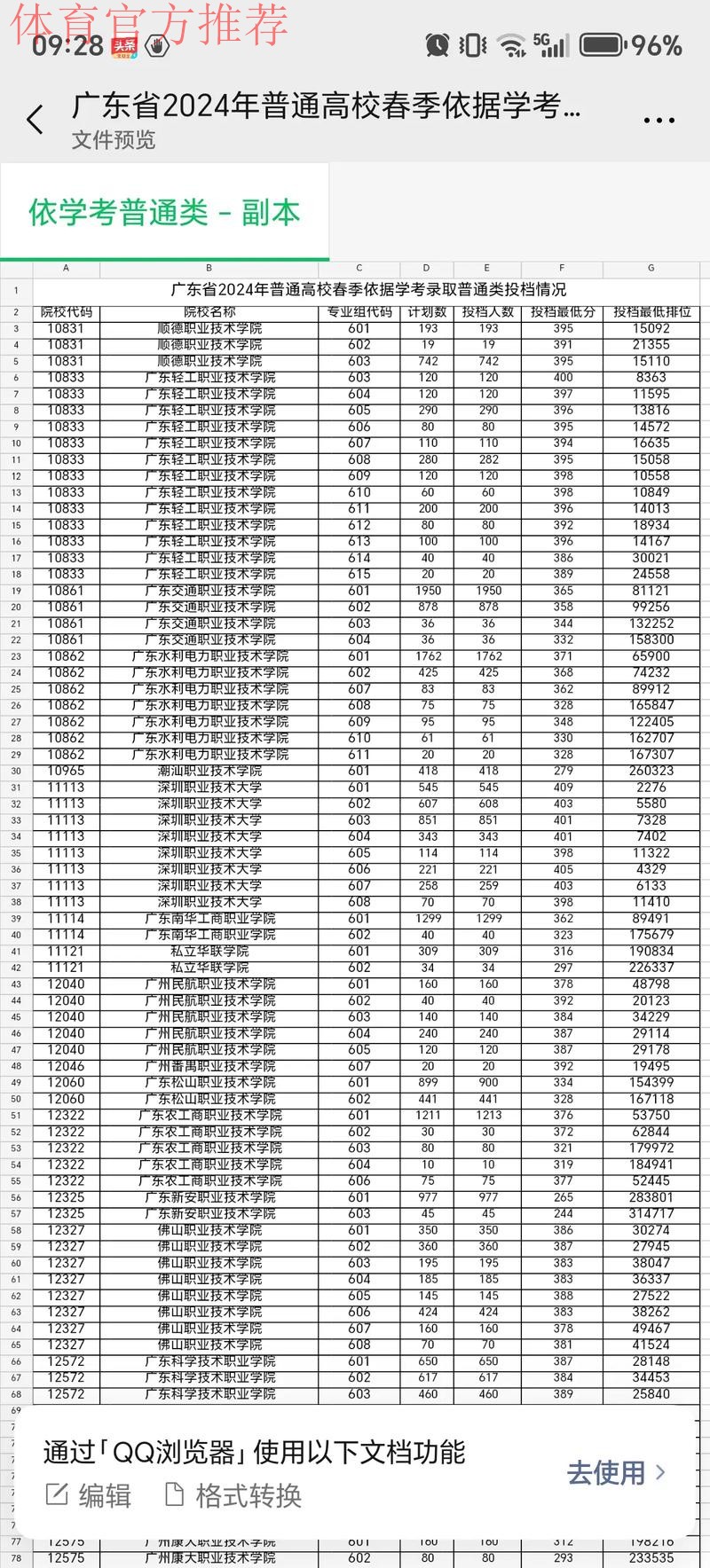 百分之百准的预测，广东只能排第四