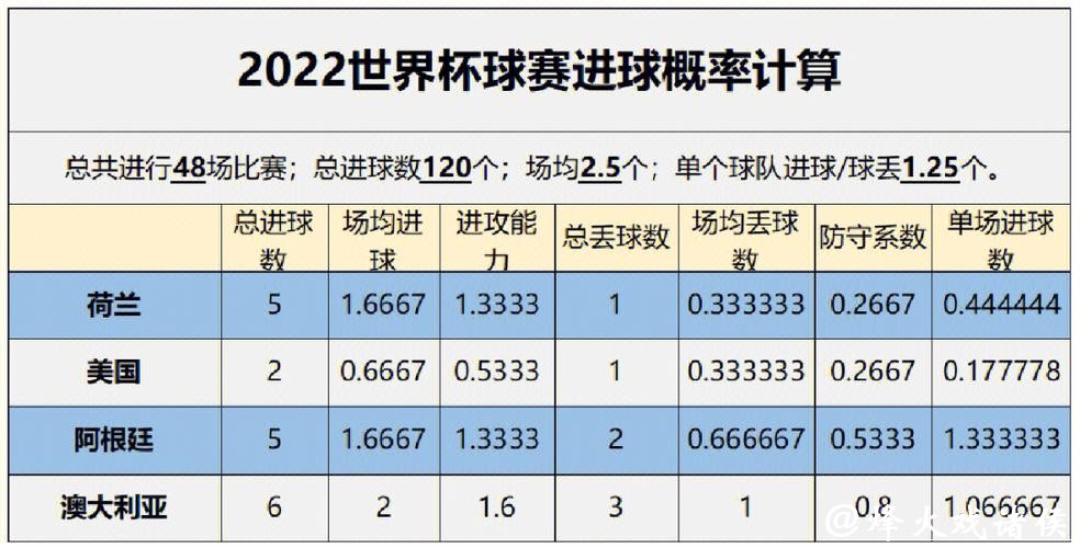 世界杯比赛预测：数据模型如何应用？